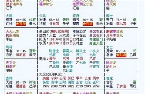 什么是八字排盘?八字排盘是什么意思?,第10张 什么是八字排盘?八字排盘是什么意思?,第10张